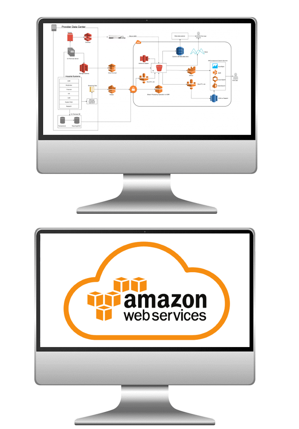 Cloud Computing with AWS Course Cardiff